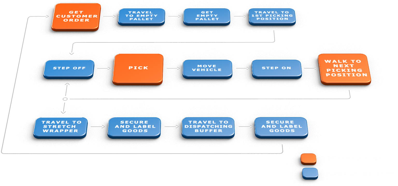 sat-zonepicking-sat-technologies